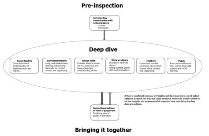A Deeper Dive Into Prevention And Treatment